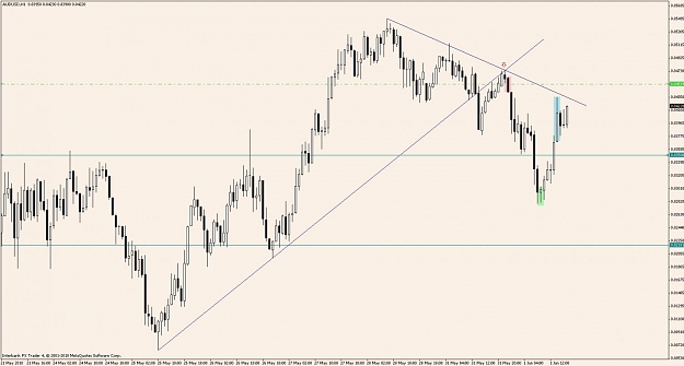 Click to Enlarge

Name: audusd3.jpg
Size: 88 KB