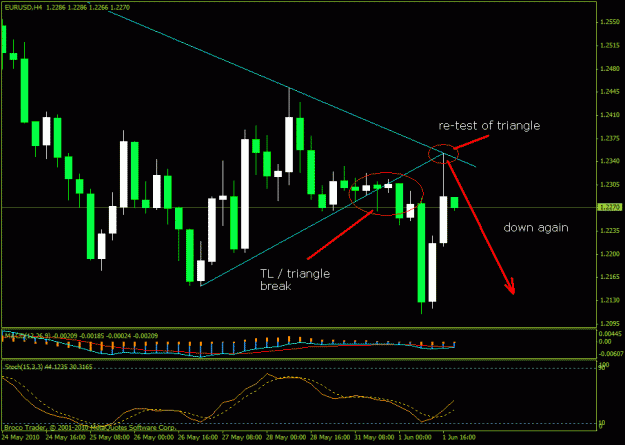 Click to Enlarge

Name: eurusd-100601.01.gif
Size: 21 KB