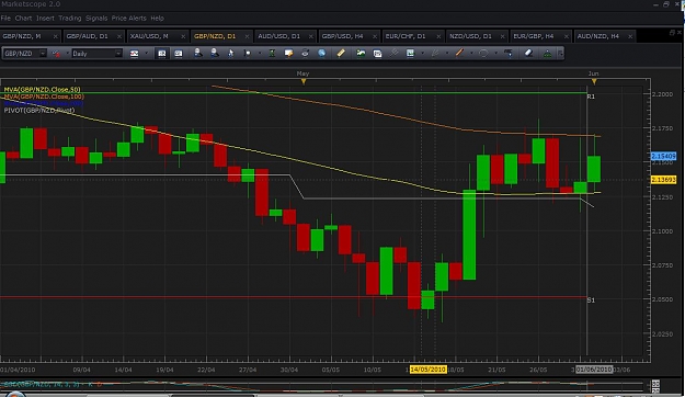 Click to Enlarge

Name: gbp nzd daily.jpg
Size: 110 KB