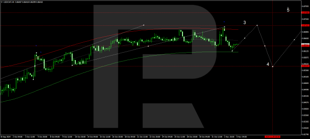 Click to Enlarge

Name: usdchf-2024-11-05.png
Size: 21 KB