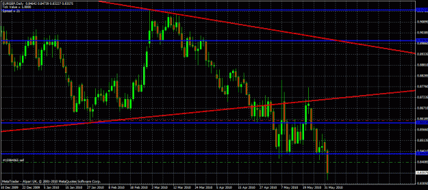 Click to Enlarge

Name: eurgbp 01 06 10.gif
Size: 34 KB