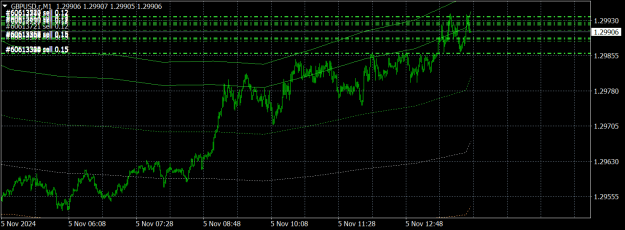 Click to Enlarge

Name: GBPUSD.rM1.png
Size: 21 KB