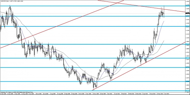 Click to Enlarge

Name: usdchf d.jpg
Size: 134 KB