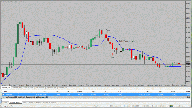 Click to Enlarge

Name: OffHours Trade.gif
Size: 40 KB