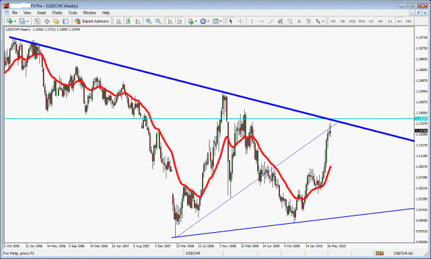 Click to Enlarge

Name: usdchf.gif
Size: 40 KB