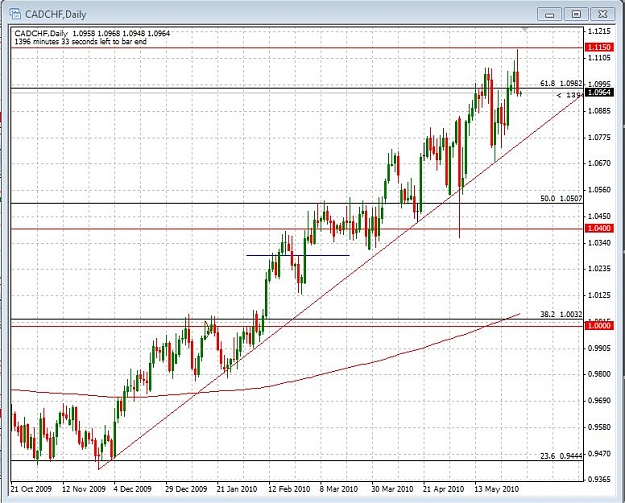Click to Enlarge

Name: CadChf_Daily.JPG
Size: 116 KB