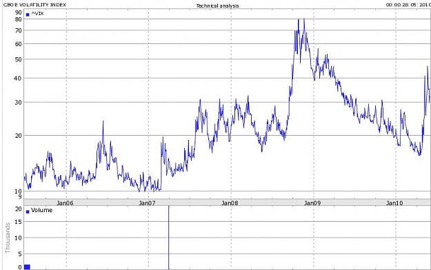 Click to Enlarge

Name: Volatility Alert.jpg
Size: 52 KB