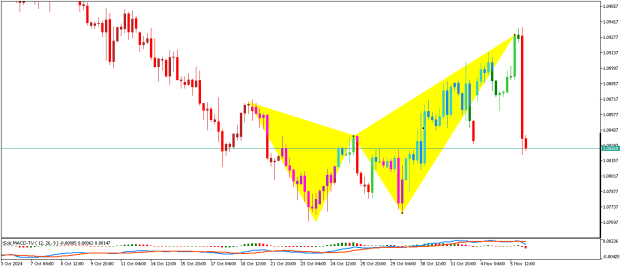 Click to Enlarge

Name: EURUSDH4.png
Size: 10 KB