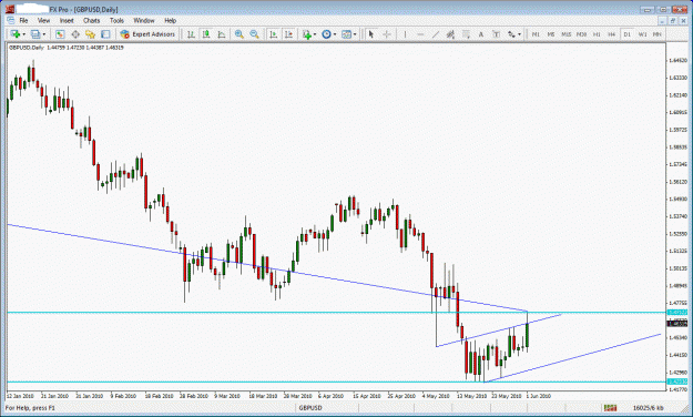 Click to Enlarge

Name: gbpusd.gif
Size: 32 KB