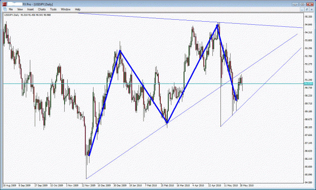 Click to Enlarge

Name: usdjpy.gif
Size: 37 KB