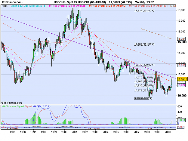 Click to Enlarge

Name: Spot FX USD_CHF (01-JUN-10).png
Size: 21 KB