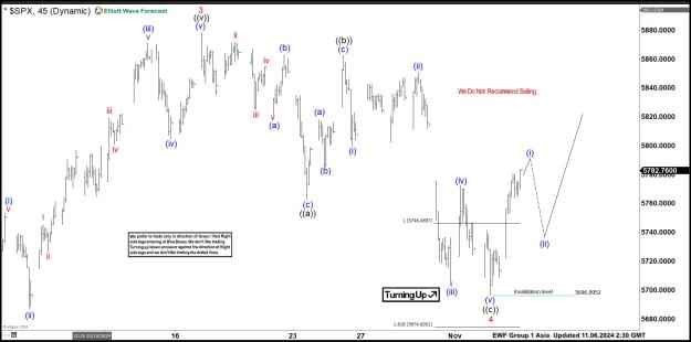 Click to Enlarge

Name: $SPX 6020241105223553.jpg
Size: 152 KB