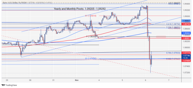 Click to Enlarge

Name: EURUSD_2024-11-06_06-43-18.png
Size: 73 KB