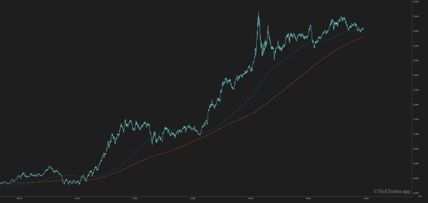 Click to Enlarge

Name: TickTrader - BTCUSD-Live-at-2024-11-06 - 05-57-21.png
Size: 58 KB