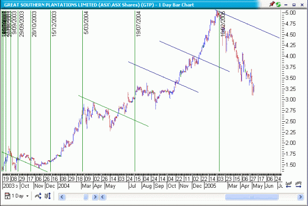 Click to Enlarge

Name: Fibonacci_infopage_lge.gif
Size: 24 KB