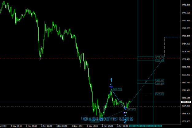 Click to Enlarge

Name: Gold - 6th Nov 2024.png
Size: 21 KB