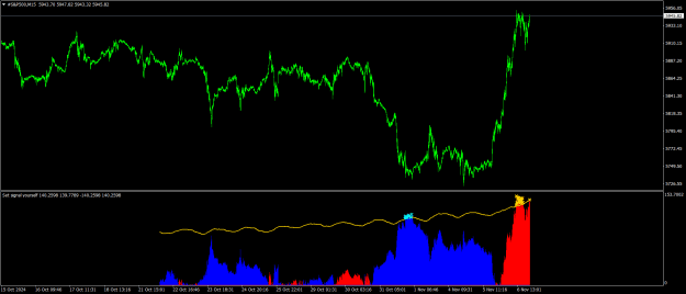 Click to Enlarge

Name: #S&P500M15.png
Size: 25 KB