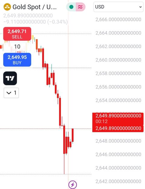 Click to Enlarge

Name: Screenshot_20241106_202457_TradingView.jpg
Size: 331 KB