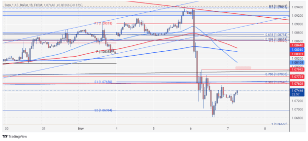 Click to Enlarge

Name: EURUSD_2024-11-07_06-27-10.png
Size: 70 KB