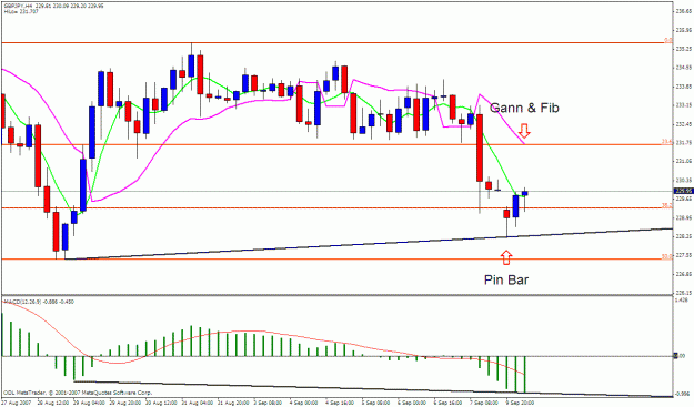 Click to Enlarge

Name: gbpjpy 4h.gif
Size: 24 KB