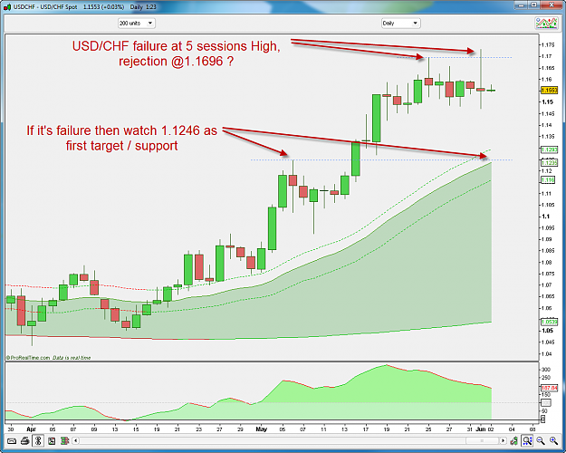 Click to Enlarge

Name: USDCHF 02-06-2010 03-23-31.png
Size: 83 KB
