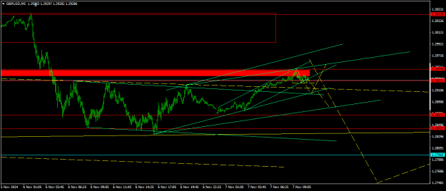 Click to Enlarge

Name: GBPUSDM51.png
Size: 13 KB