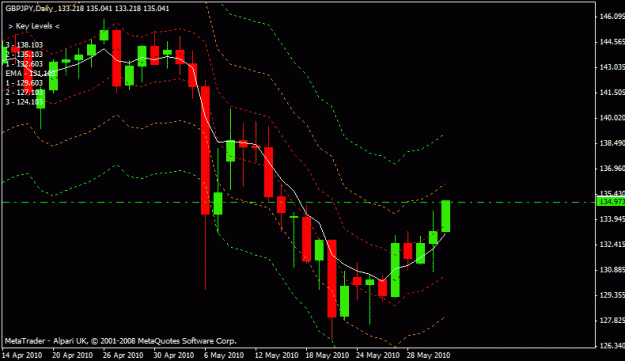 Click to Enlarge

Name: gbpjpy.gif
Size: 15 KB