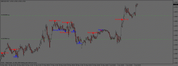 Click to Enlarge

Name: candle indicator.gif
Size: 23 KB