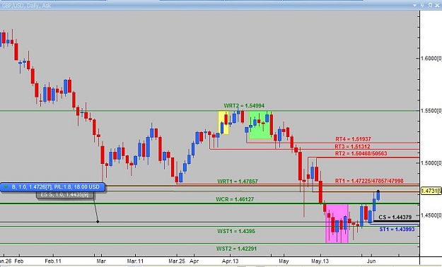 Click to Enlarge

Name: Daily analysis GBPUSD.jpg
Size: 58 KB