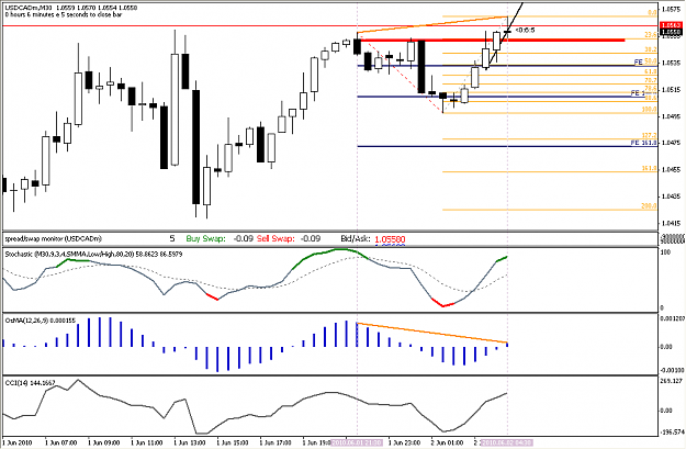 Click to Enlarge

Name: usdcadm30.PNG
Size: 34 KB