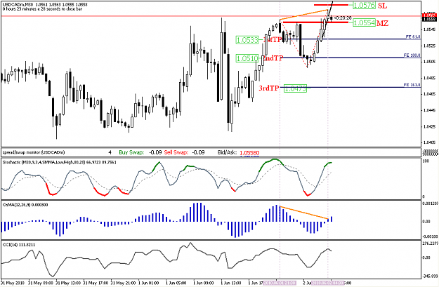 Click to Enlarge

Name: usdcadm30.PNG
Size: 38 KB