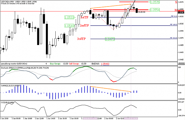 Click to Enlarge

Name: usdcadm30.PNG
Size: 35 KB