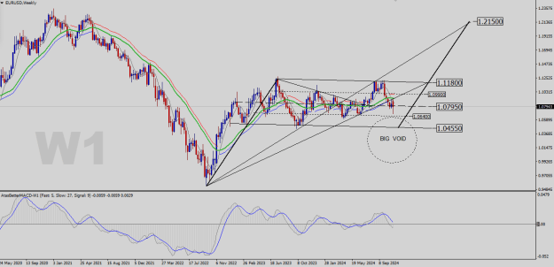 Click to Enlarge

Name: EURUSD-W1.png
Size: 26 KB