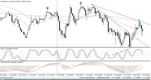 Click to Enlarge

Name: Trend and divergence on EU.jpg
Size: 128 KB