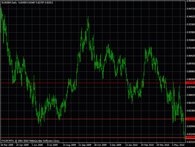 Click to Enlarge

Name: eurgbp43200.csv_7_10.gif
Size: 25 KB