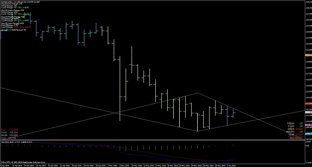 Click to Enlarge

Name: eurjpy_daily_diamond_100602.jpg
Size: 83 KB