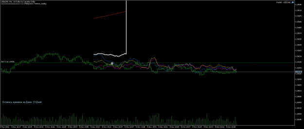 Click to Enlarge

Name: usdcad.png
Size: 15 KB