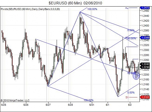 Click to Enlarge

Name: $EURUSD (60 Min)  02_06_2010.jpg
Size: 64 KB