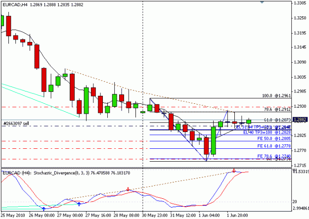 Click to Enlarge

Name: eurcadH4.gif
Size: 13 KB