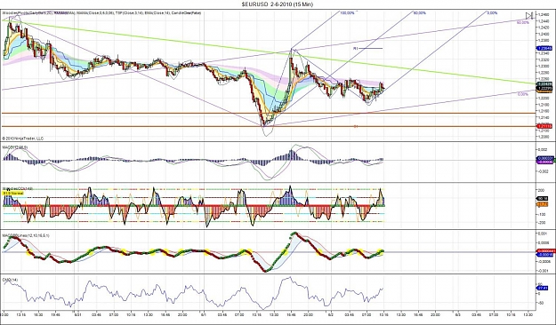 Click to Enlarge

Name: $EURUSD  2-6-2010 (15 Min).jpg
Size: 201 KB