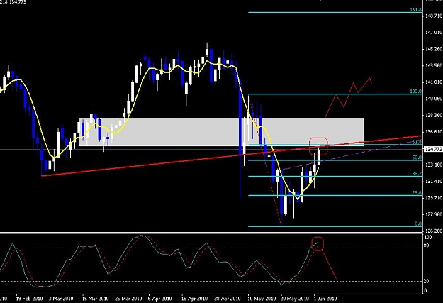 Click to Enlarge

Name: gbp_jpy.JPG
Size: 63 KB