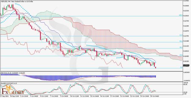 Click to Enlarge

Name: NZDUSD_H4_Daily_Technical_and_Fundamentan_Analysis_for_11_11_2024.jpg
Size: 106 KB