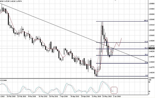 Click to Enlarge

Name: eur_aud.JPG
Size: 105 KB