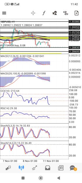Click to Enlarge

Name: Screenshot_2024-11-11-11-42-07-304_net.metaquotes.metatrader4.jpg
Size: 748 KB