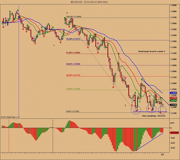 Click to Enlarge

Name: $EURUSD  2010-06-02 (660 Min).jpg
Size: 129 KB