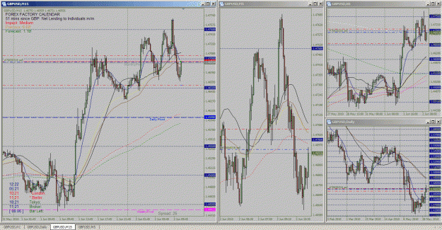 Click to Enlarge

Name: gbpusd_2010-06-02_12-22_o_web.gif
Size: 83 KB
