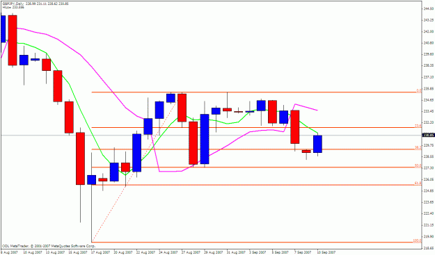 Click to Enlarge

Name: gbpjpy daily.gif
Size: 20 KB