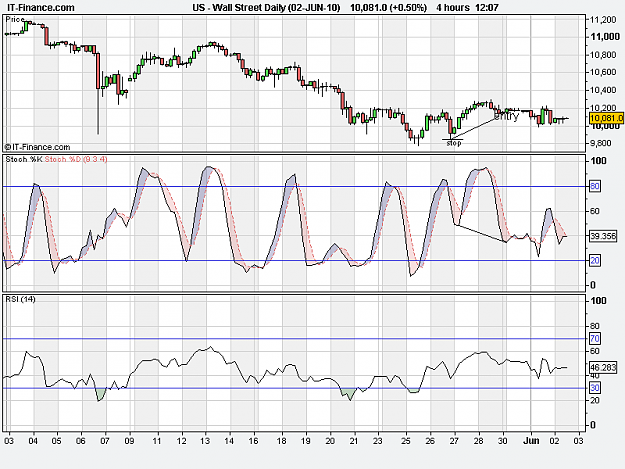 Click to Enlarge

Name: Wall Street Daily (02-JUN-10).png
Size: 21 KB