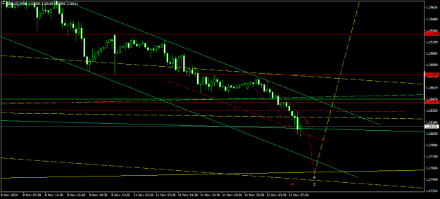 Click to Enlarge

Name: GBPUSDM30.png
Size: 15 KB
