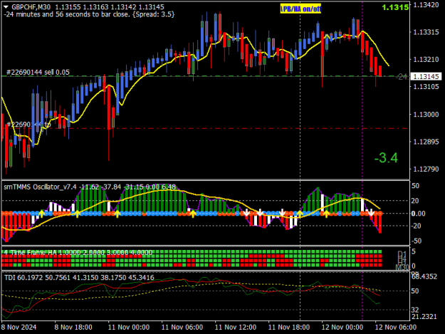 Click to Enlarge

Name: GBPCHFM30.png
Size: 20 KB